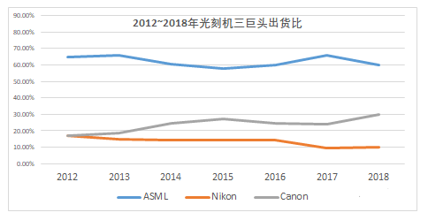 【爱游戏（中国）机械】光刻机详解——半导体工业界最为耀眼的明珠
