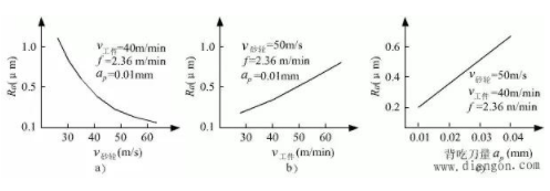 【爱游戏（中国）机械】磨削工件的光洁度（粗糙度）如何由他来决定！
