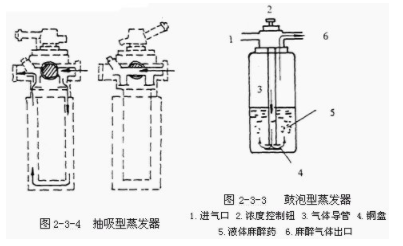 【爱游戏（中国）机械】呼吸麻醉机的工作原理