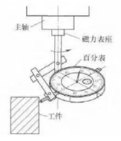 【爱游戏（中国）机械】借助常规工具的数控铣床精确对刀方法