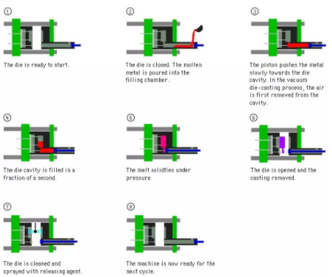 【爱游戏（中国）机械】产品设计成型工艺——压铸