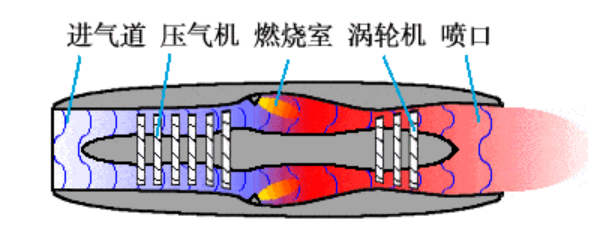 【爱游戏（中国）机械】航空发动机类型介绍