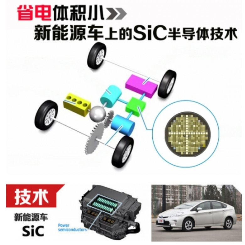 【爱游戏（中国）机械】碳化硅半导体技术 将在新能源车上使用
