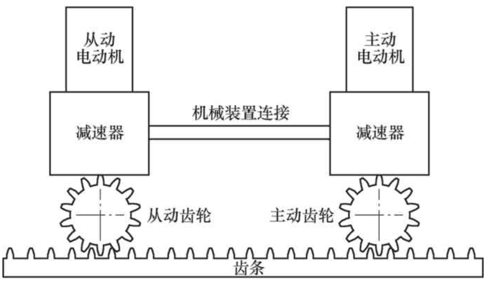 【爱游戏（中国）机械】数控机床齿轮齿条传动的设计