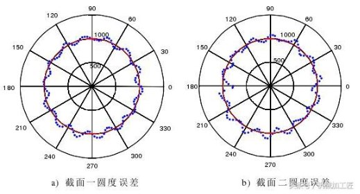 【爱游戏（中国）机械】机床误差对工件加工精度的影响