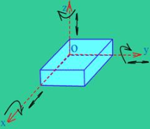 【爱游戏（中国）机械】机床夹具设计要点