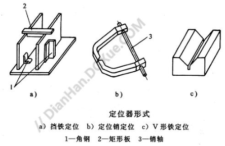 【爱游戏（中国）机械】焊接辅助设备：各种夹具介绍