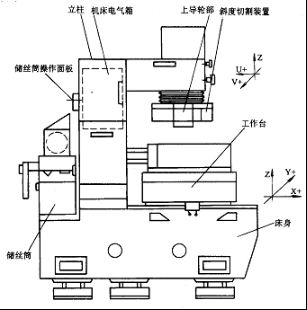 【爱游戏（中国）机械】数控线切割加工概述