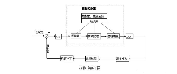 【爱游戏（中国）机械】智能水处理系统