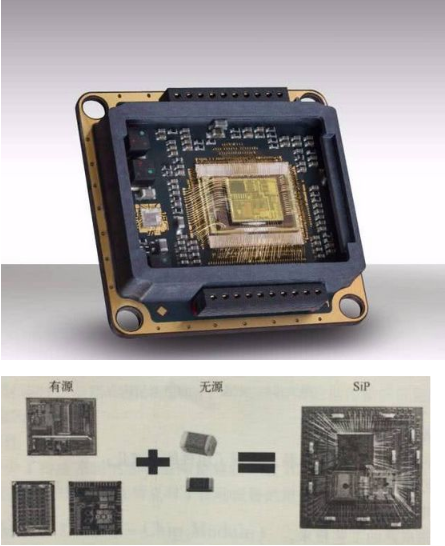 【爱游戏（中国）机械】SiP 系统级封装技术