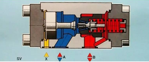 【爱游戏（中国）机械】方向控制阀你知道多少？
