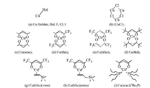 【爱游戏（中国）机械】化学气相沉积/原子层沉积铜前驱体的研究进展