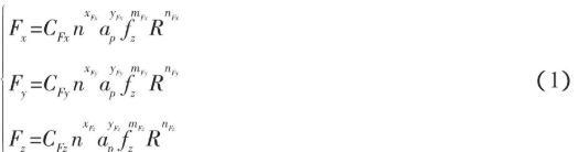 【爱游戏（中国）机械】基于非均匀余量的超薄叶片叶轮工艺优化策略