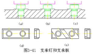 【爱游戏（中国）机械】机械加工常用定位元件