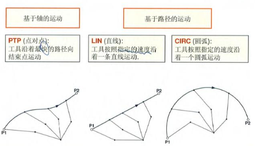 【爱游戏（中国）机械】工业机器人编程教程