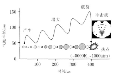 【爱游戏（中国）机械】超声波清洗效果的主要影响因素