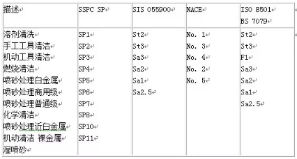【爱游戏（中国）机械】喷砂工艺全解