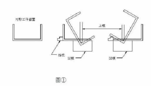 【爱游戏（中国）机械】折弯后中间尺寸偏大怎么办？