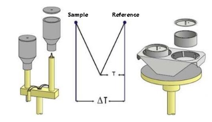 【爱游戏（中国）机械】相变材料各种热分析方法比较