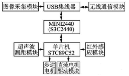 【爱游戏（中国）机械】移动机器人避障、测距，不可缺少的超声波传感器！