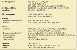 【爱游戏（中国）机械】薄膜沉积工艺