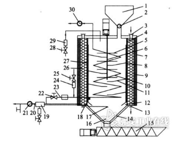 【爱游戏（中国）机械】内燃加热式生物质气化炉设计