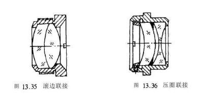 【爱游戏（中国）机械】结构设计：浅谈光学零件的联接形式