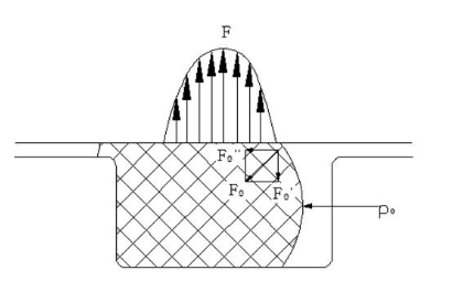 【爱游戏（中国）机械】浅谈动密封结构