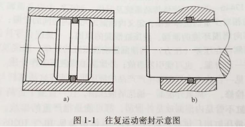【爱游戏（中国）机械】密封件的分类有哪些？