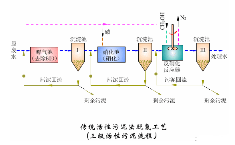 【爱游戏（中国）机械】污水处理基础知识