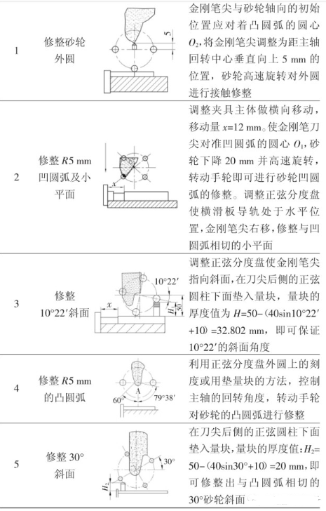 【爱游戏（中国）机械】成形磨削在模具制造中的应用