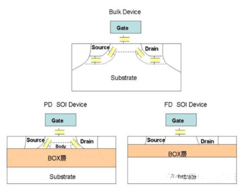 【爱游戏（中国）机械】什么是SOI wafer?