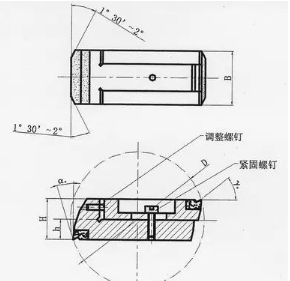 【爱游戏（中国）机械】浮动镗刀对深孔铰削技术