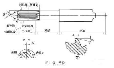 【爱游戏（中国）机械】提高发动机零部件铰孔质量可以这样做
