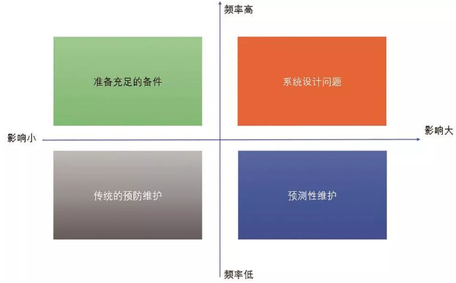 【爱游戏（中国）机械】浅谈自动化冲压线预测性维修