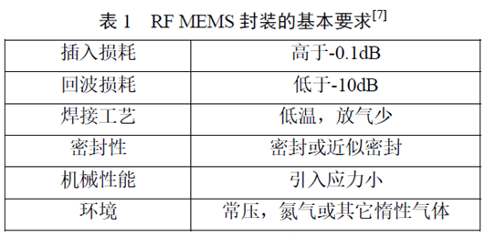 【爱游戏（中国）机械】RF MEMS 封装的研究与发展
