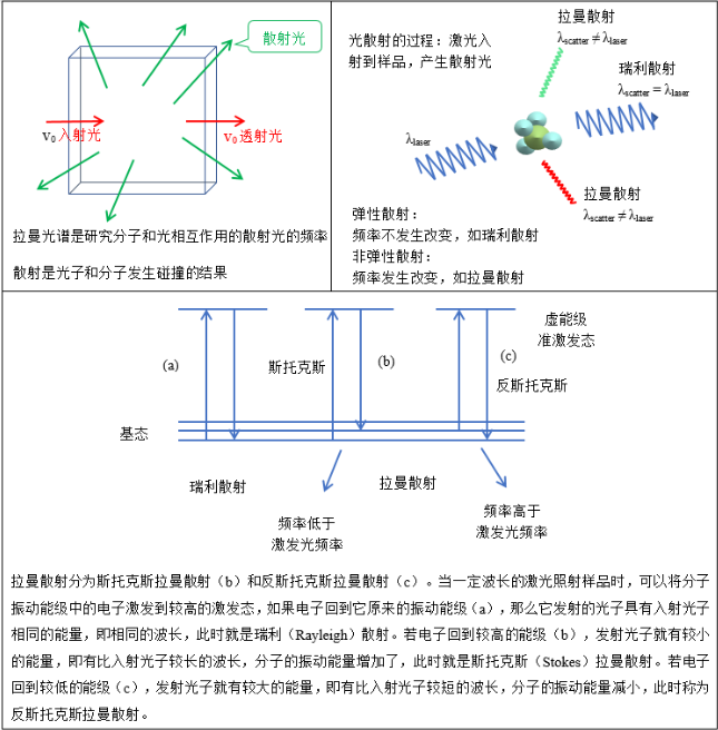 【爱游戏（中国）机械】激光显微共焦拉曼光谱仪