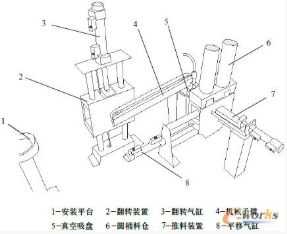 【爱游戏（中国）机械】气动安装机械手的PLC控制