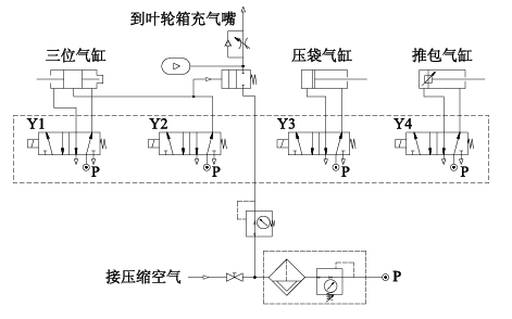 【爱游戏（中国）机械】回转包装机日常维护及故障分析