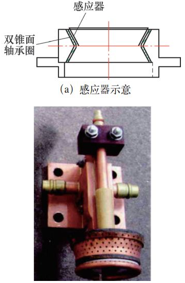 【爱游戏（中国）机械】轴承套圈内孔双锥滚道淬火感应器设计