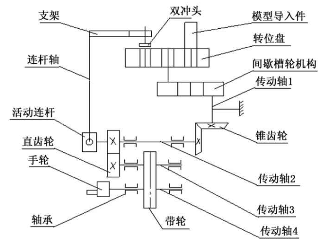 【爱游戏（中国）机械】基于外槽轮间歇转位的冲压机构装置设计