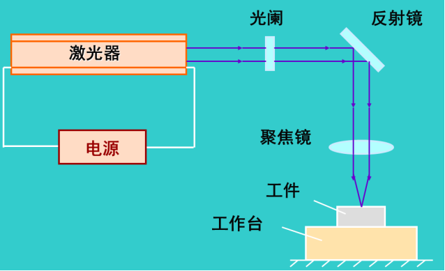 【爱游戏（中国）机械】说说钣金激光切割技术那些事
