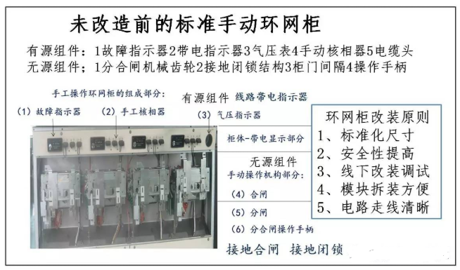 【爱游戏（中国）机械】电气自动化开关柜 一二次设备融合的关键技术