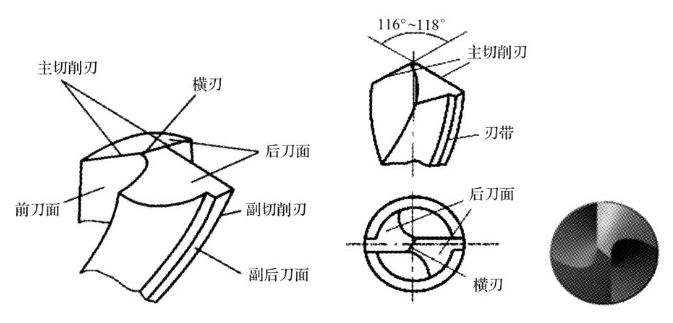 【爱游戏（中国）机械】钻孔的特点以及操作方法和步骤