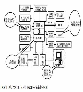 【爱游戏（中国）机械】激光加工机器人技术及工业应用