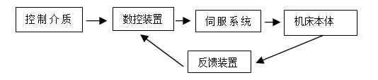 【爱游戏（中国）机械】高端精密制造的CNC数控加工技术