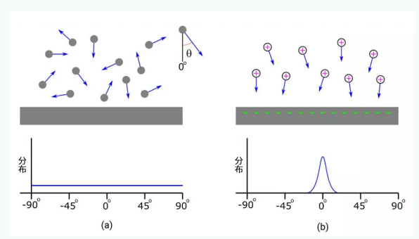 【爱游戏（中国）机械】加速特征相关(FD)干法刻蚀的工艺发展