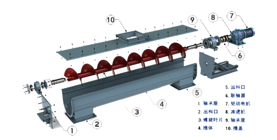 【爱游戏（中国）机械】螺旋输送机密封部件的几种密封形式