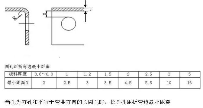 【爱游戏（中国）机械】折弯件的孔到折弯边的最小距离！