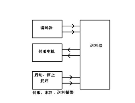 【爱游戏（中国）机械】NC送料机细节上的改进主要表现在哪些方面？